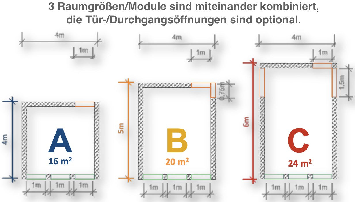 Starter Haus mit 29qm - Tiny Haus Größe: schlüsselfertig nachhaltig erweiterbar I wohnpioniere